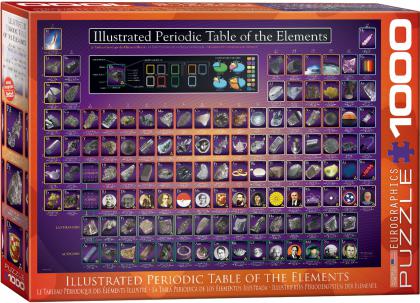 Illustrated Periodic Table of the Elements